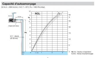 Pompe nglm 4-110 mono - 308853_5