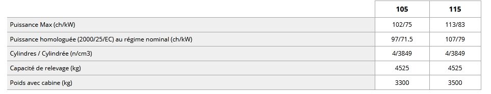 105 - 115 strike tb tracteur agricole - lamborghini - puissance max 102 - 113 ch_5