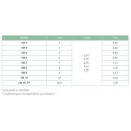 Serre en chapelle avec norme EN 13031-1 pour usages multiples