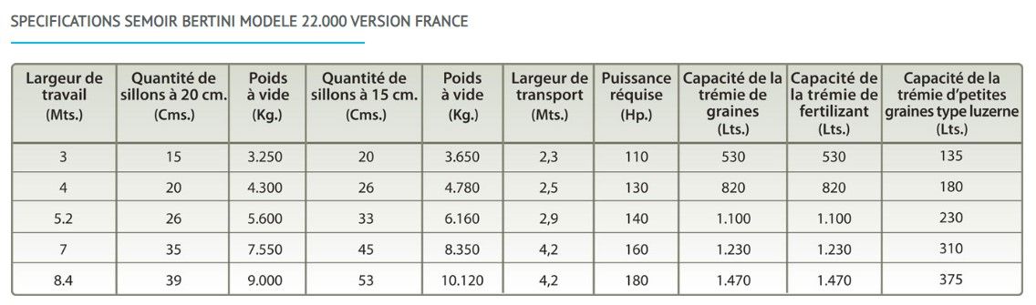 22mille - semoir agricole - ingeniero enrique bertini - largeur de travail 3 à 8,4 m_5