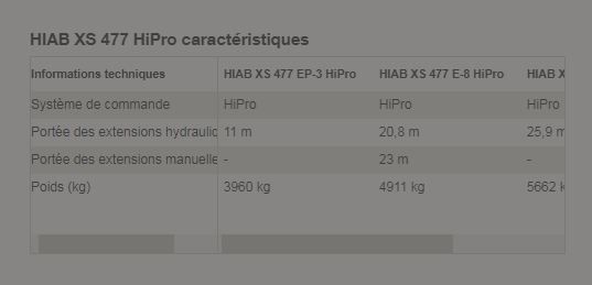 Grue auxiliaire Hiab XS 477 HiPro - portée hydraulique de 11 à 25,9 m - 44 tm avec commande à distance_5