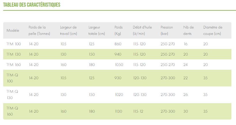Broyeur forestier TFM et TFM-UX - pour pelles de 12 à 18 tonnes - puissance jusqu'à 180 CH - coupe jusqu'à 35 cm_5