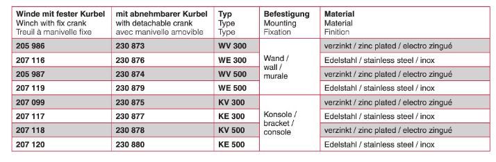 Tango w treuil manuel à câble  - haacon france - capacité 300 kg et 500 kg_5