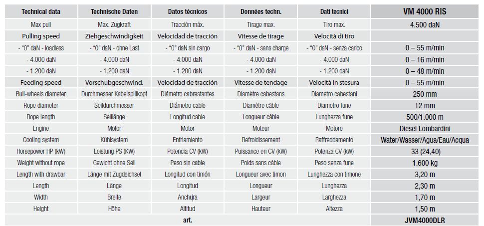 Vm 4000 RIS - Treuil hydraulique pour le renouvellement des conduits - Volta - Tirage max. 4500 daN avec cabestans à gorges multiples_5
