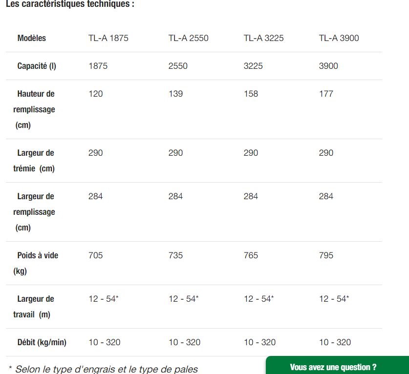 Exacta TL-A Geospread - Distributeur d'engrais Kverneland - Capacité 1875 à 3900L - Pesée automatique et compatibilité ISOBUS_5