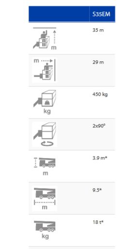 S35EM camion nacelle - Bronto Skylift - 35 m - compacte et facile d'utilisation_5