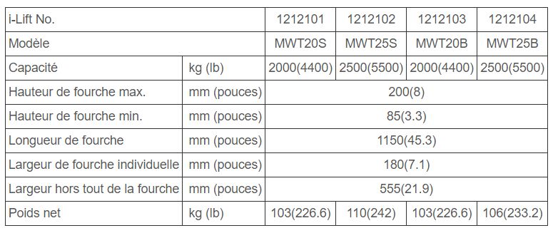 MWT - Transpalette peseur avec balance i-Lift Equipment Ltd. - capacité 2000kg à 2500kg - précision +/- 0,1% et affichage LED_5