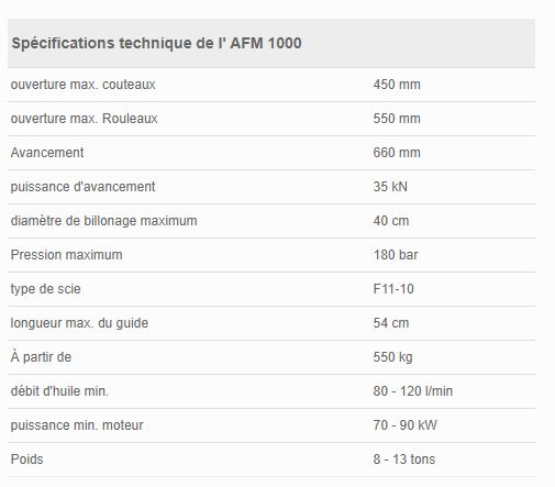 AFM 1000 S - Tête d'abattage multifonctionnelle - AFM Forest - Ouverture max. couteaux 450 mm_5