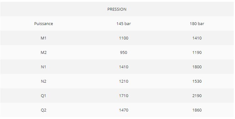 FL-380 - Chargeur frontal agricole moderne - Padagas - Pression : 145 à 180 bar_5