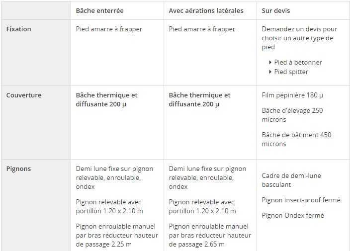 Serre tunnel avec entretoises pour une structure robuste