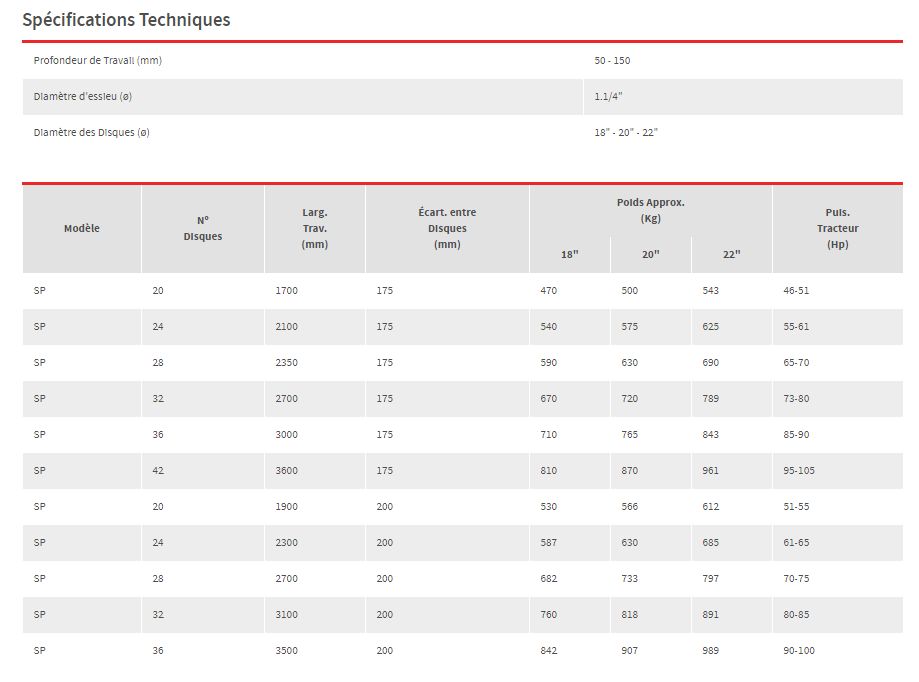 Équipement de préparation du sol SP Baldan avec haute performance