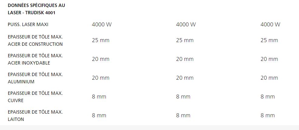 Interface utilisateur Touchpoint intuitive pour les machines TruLaser