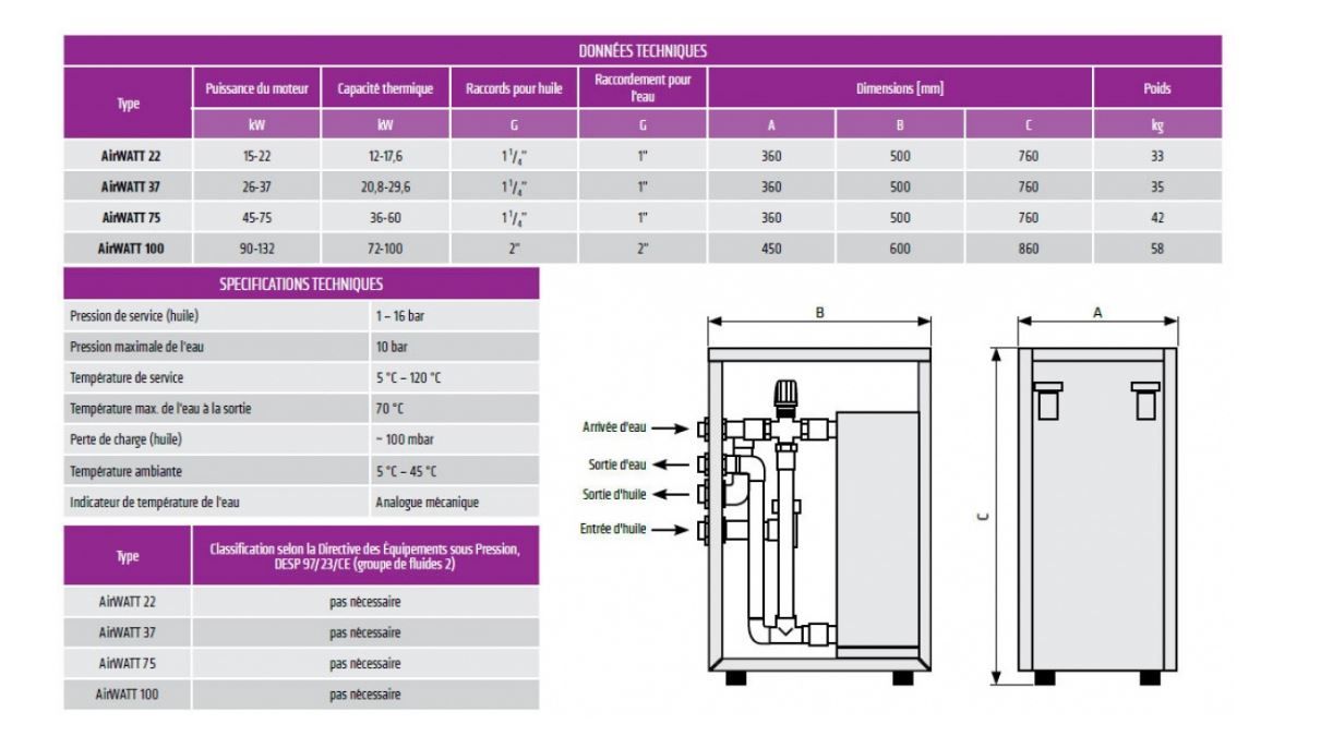 Airwatt - récupérateurs de chaleur Omega Air - capacité thermique de 10 à 100 kW pour compresseurs à vis_5