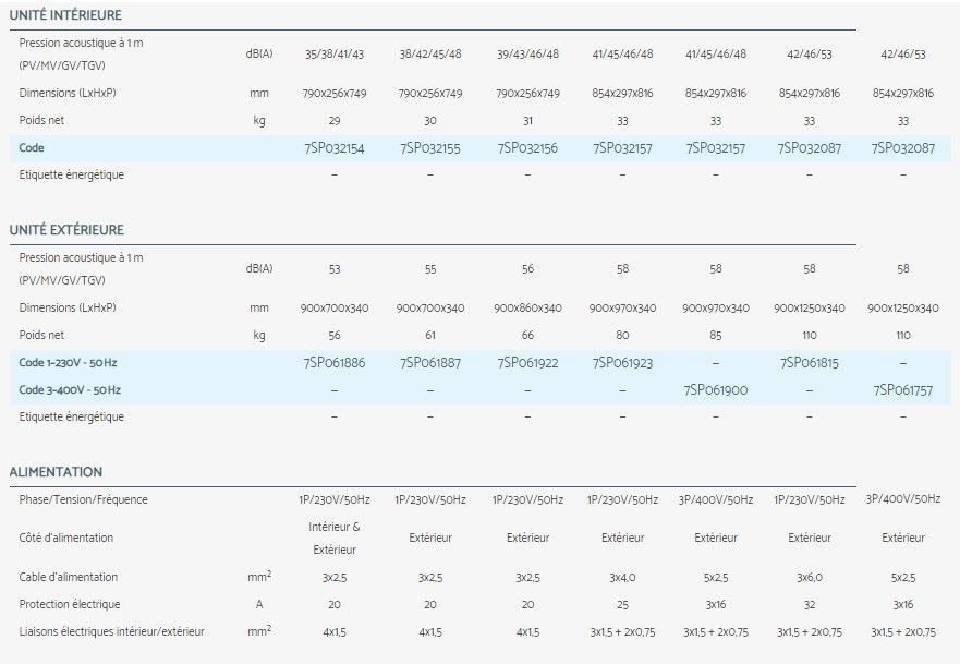 Dlse+vav - climatiseur professionnel Airwell - super silencieux avec contrôle de 6 zones et pompe à condensats intégrée_5