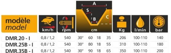 Cureuses de fossés et rigoleuses roto-trancheuses hydrauliques - dondi - vitesse 0.8 à 1.2 km/h_5