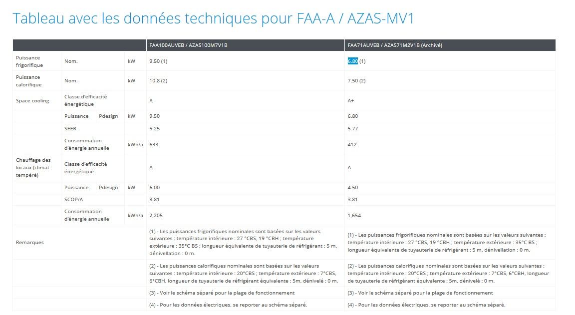 FAA-A / AZAS-MV1 - Groupes de climatisation & unités extérieures Daikin - Puissance frigorifique 6.80 et 9.50 kW - Économie d'énergie et impact environnemental réduit_5