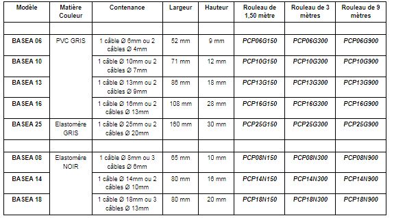 Goulotte de plancher 8 dimensions, coloris gris ou noir - Gamme BASEA_5
