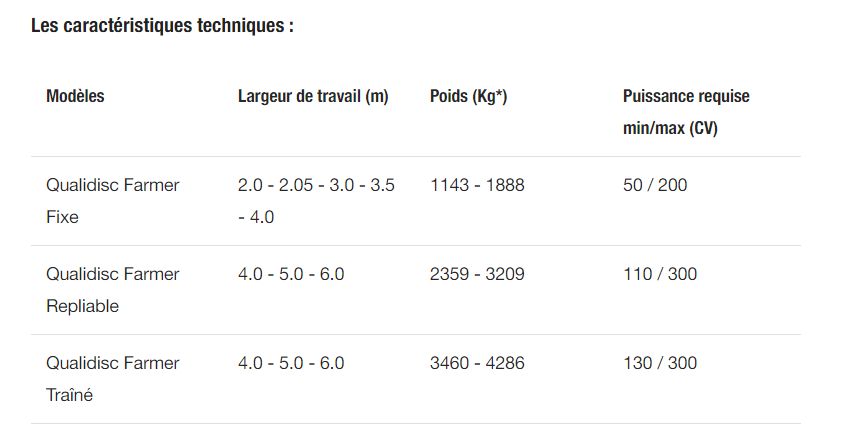 Outil agricole léger Qualidisc Farmer avec large choix de rouleaux