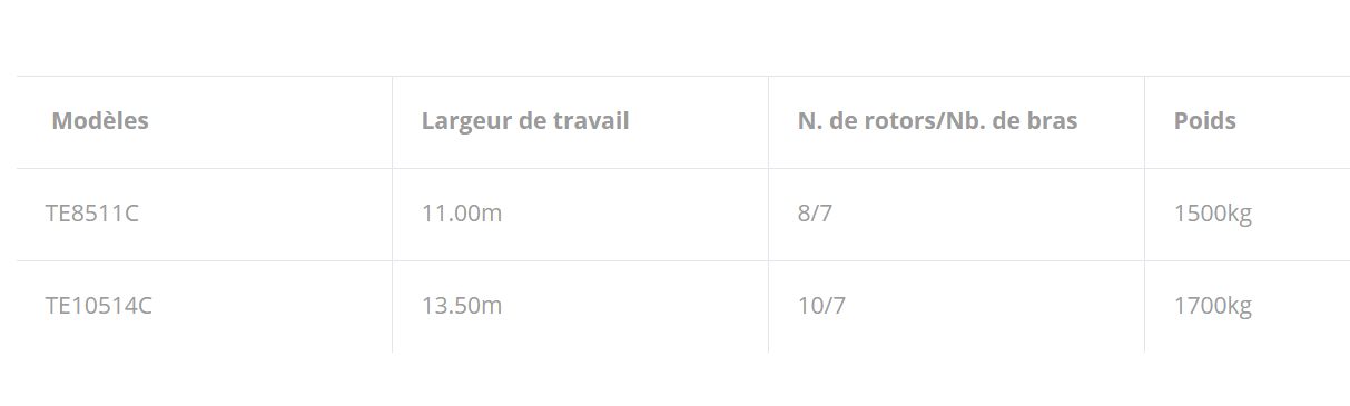 Faneuses semi-portées TE8511C-TE10514C - Kubota Europe - 8 à 10 rotors - Largeur de travail 11 à 13,50 m_5