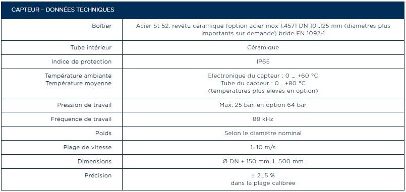 DensFlow - Débitmètres massiques pour transport pneumatique en phase dense - Pression jusqu'à 25 bar_5