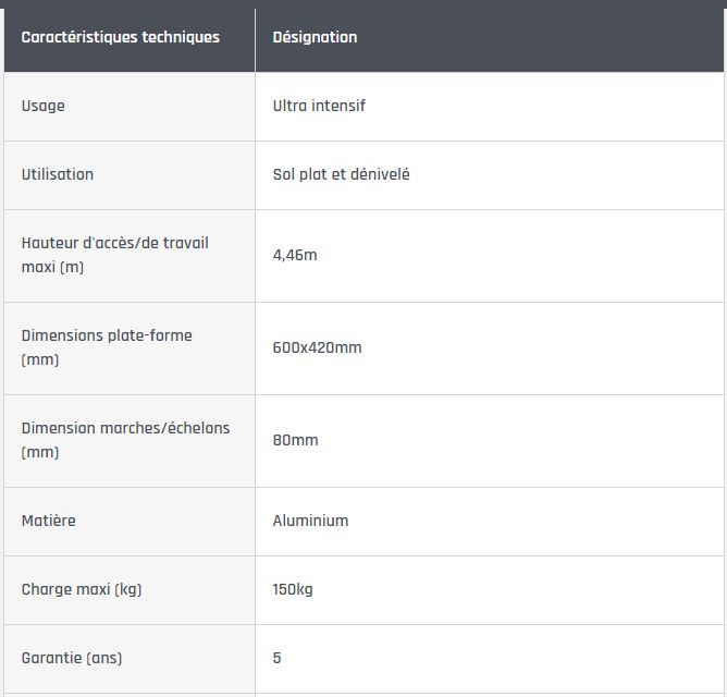 Sherpascopic télescopique - Plateforme de travail en aluminium - Tubesca - Hauteur d'accès max 4,46m avec stabilisateurs réglables et garde-corps rigide_5