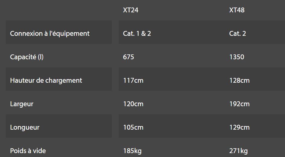 Xt24 et xt48 distributeurs d'engrais - teagle - largeur de travail jusqu'à 12 m_5