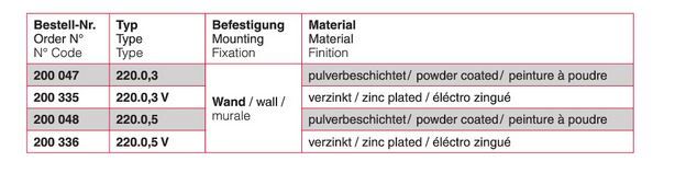 Treuil manuel 220.03 pour applications de levage sécurisé