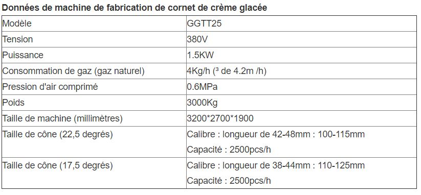 Machine de cornet de crème glacée - henan gelgoog - capacité 2500pcs/h_5