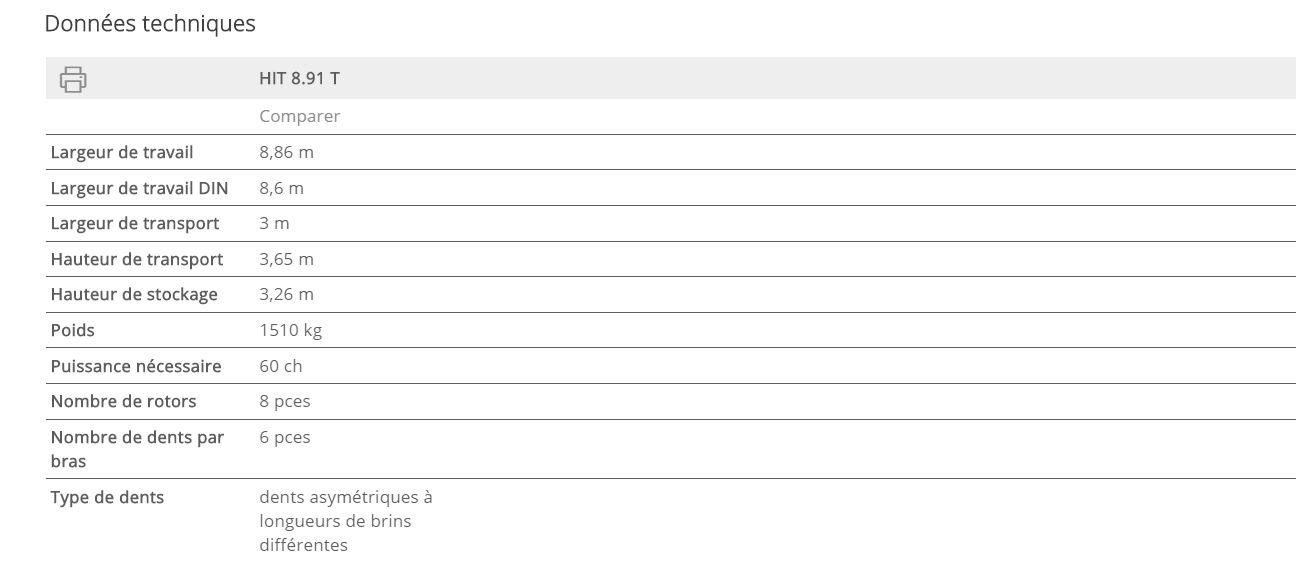Faneuses trainées avec système DYNATECH intégré