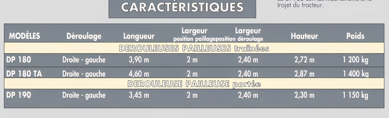 Équipement DP 180 - 190 - 200 pour paillage avec goulotte latérale