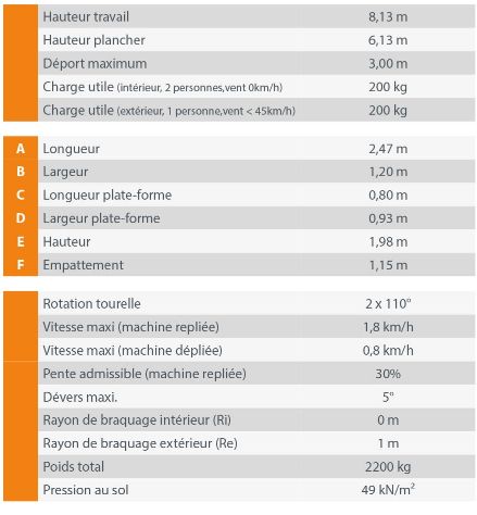 Nacelle à mât vertical Piaf 810 adaptée aux sols stabilisés et non stabilisés