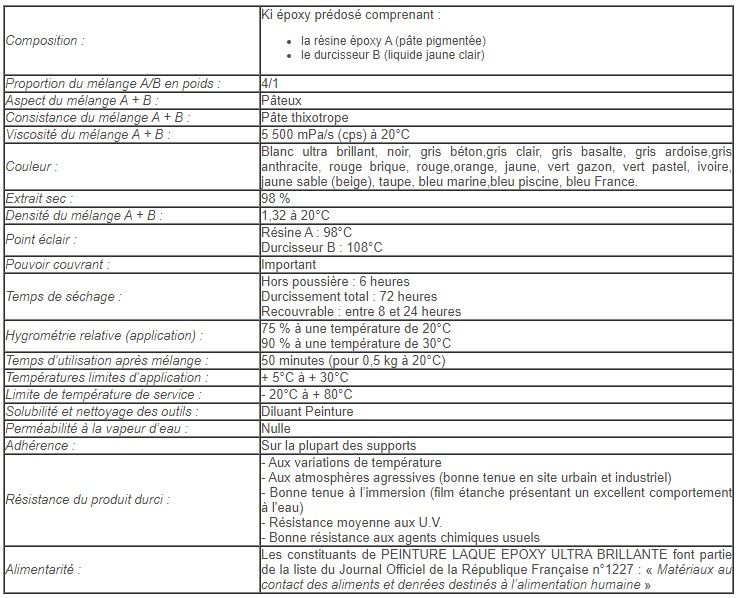 Peint40 - Peinture de sol - Matpro SAS - Kit de 5 kg - Laque époxy ultra brillante sans solvant_5