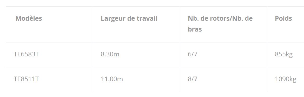 Faneuses traînées TE6583T-TE8511T Kubota Europe - largeur de travail 8,30m à 11,00m - boîtiers à bain d'huile sans entretien_5