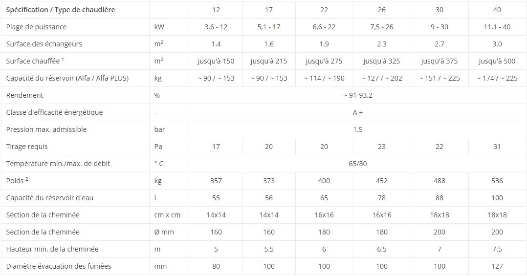 Alfa ii - chaudières à granulés - defro - pression max. Admissible 1,5 bar_5