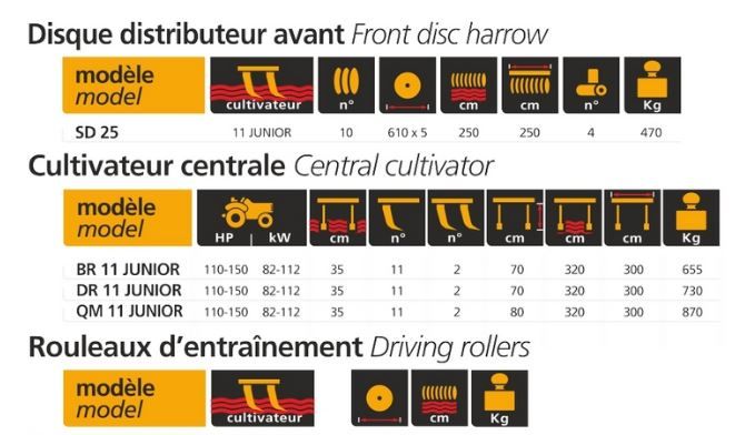 Cultivateur Dondi S.P.A. modèle Junior