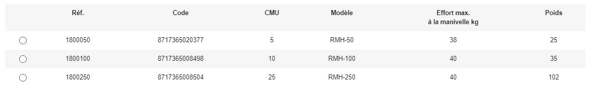 RMH Cric à patte - Rema Holland - construction robuste, rotatif 360°, poids : 25 à 102 kg_5