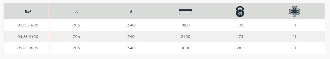 Balai pousseur pour installations de production et recyclage