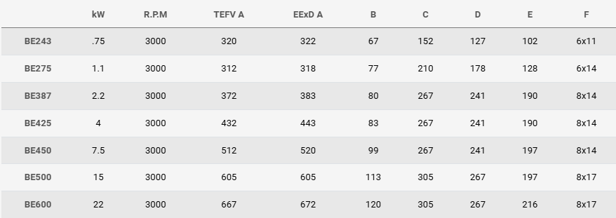 Mélangeurs fond de cuve idéal pour produits cosmétiques, pharmaceutiques et agroalimentaires à viscosité élevée - Capacité 5 - 7000 litres - Silverson_5