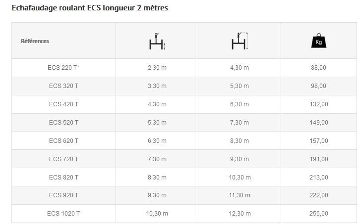 Échafaudage ULTRALU ECOPRO ECS - Hauteur de travail 4,30 m à 12,30 m - Montage rapide et robuste_5