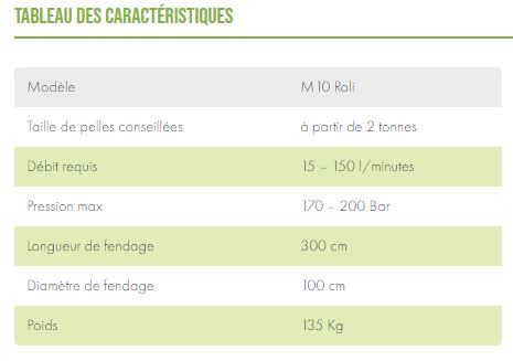 Fendeuse à vis M10 Roli LASCO - Compatible mini-pelle, tractopelle et chargeuse - Moteur Parker 3000 Nm_5