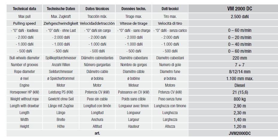 VM 2000 DC - Treuil hydraulique pour pose de câbles souterrains et tendage de lignes aériennes - Volta - Tirage max. 2500 daN_5