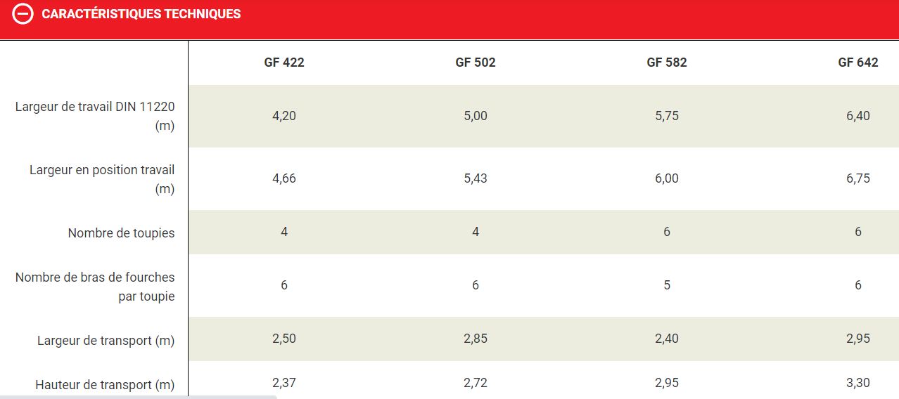 Matériel de fanage GF 102 avec largeur de travail de 4,22 m