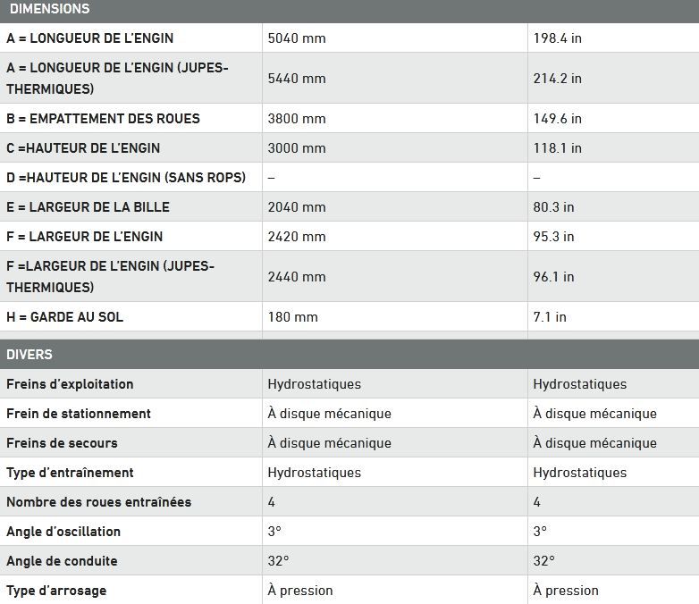 Compacteur sur pneus Art 280 Tier 4f - Ammann - longueur 5040 mm - poids ajustable de 9 à 28 tonnes_5