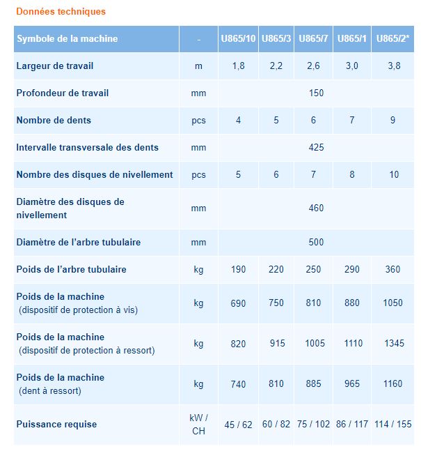 Déchaumeurs à rouleau tubulaire - bomet sp. Z o.O. Sp.K - profondeur de travail 150mm_5