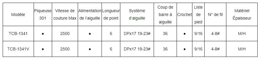 TCB-1341V - Piqueuse plate - Topeagle International Ltd. - Machine à coudre à alimentation composée avec cylindre lit grand crochet - Vitesse max 2500 s.p.m_5