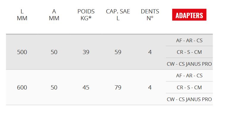 Vs 40gd godet squelette General Duty - Cangini - 500 mm - profil allongé - lame en HB400_5