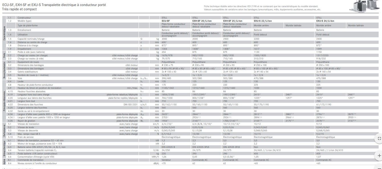Transpalette à conducteur porté avec fonction Curve Speed Control