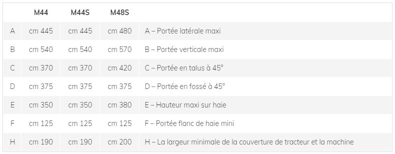 Broyeur forestier hydraulique Marolin - M44 M44S M48S - largeur de coupe 100 cm_5