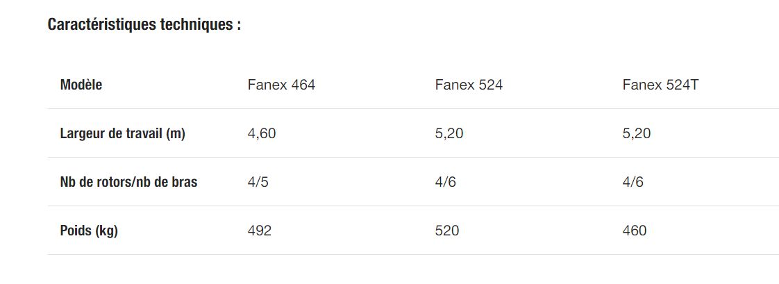 Vicon Fanex 464 - 524T - 524 Faneuses compactes - Largeur de travail de 4,6 à 8,05m - Faible maintenance_5