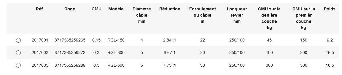 RGL Treuil avec engrenage cylindrique et roue libre - Rema Holland B.V - câble 4 à 6 mm, frein automatique et manivelle réglable_5